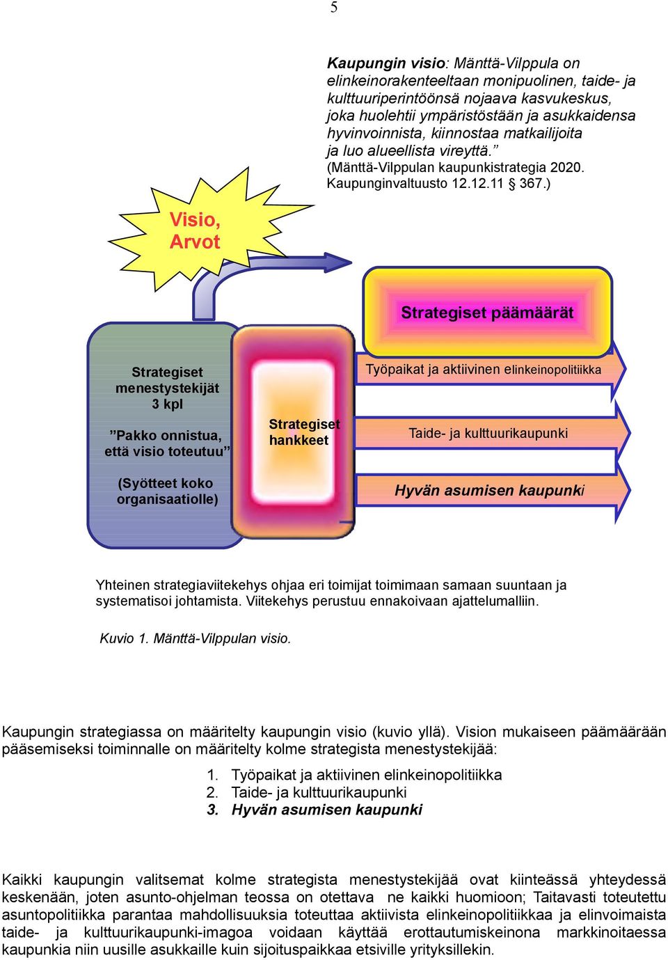 ) Visio, Arvot Strategiset päämäärät Strategiset menestystekijät 3 kpl Pakko onnistua, että visio toteutuu (Syötteet koko organisaatiolle) Strategiset hankkeet Työpaikat ja aktiivinen