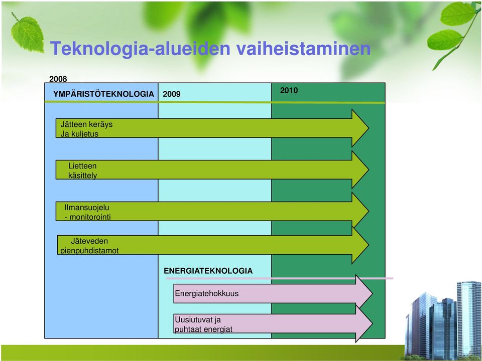 Lietteen käsittely Ilmansuojelu - monitorointi Jäteveden