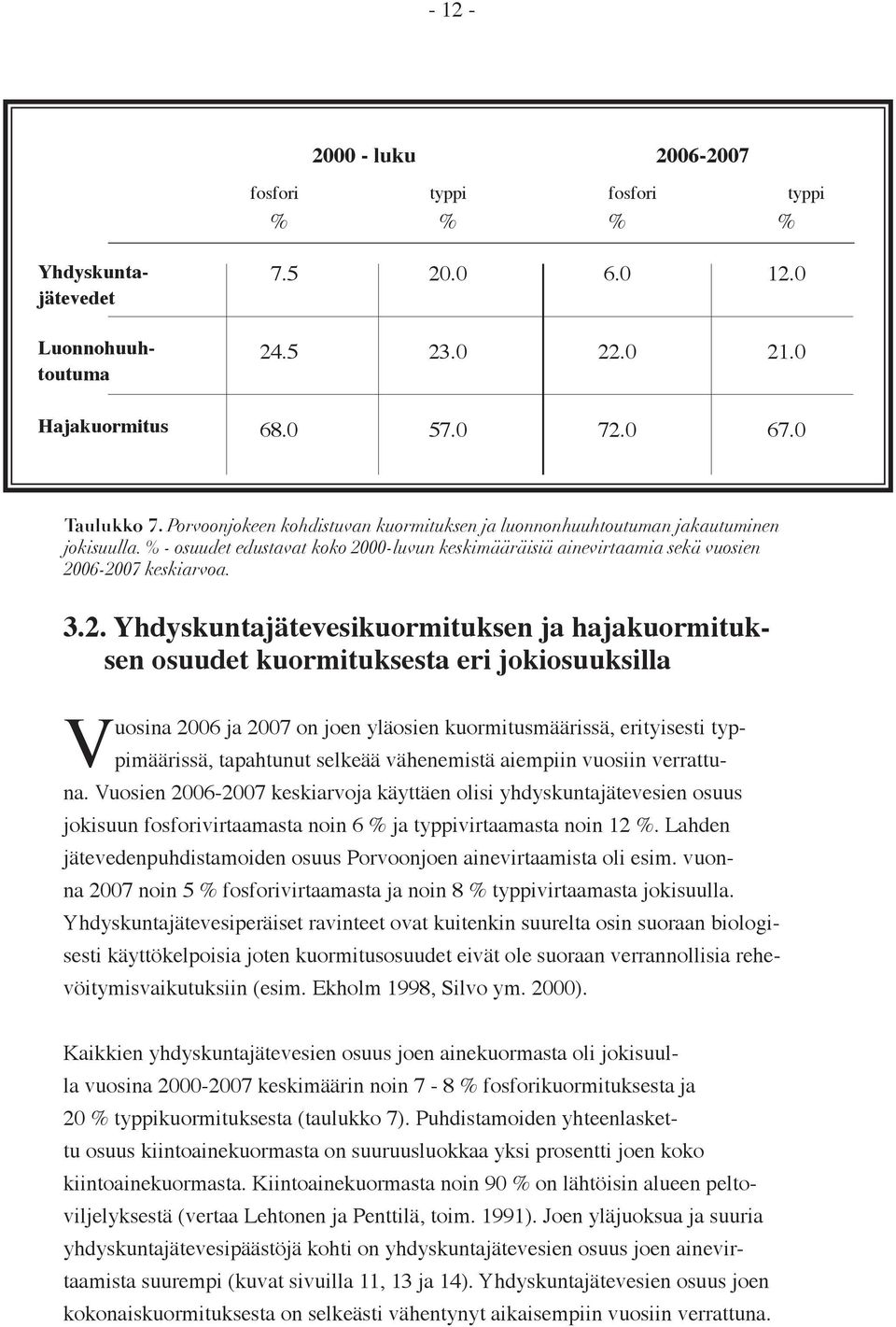 luvun keskimääräisiä ainevirtaamia sekä vuosien 26