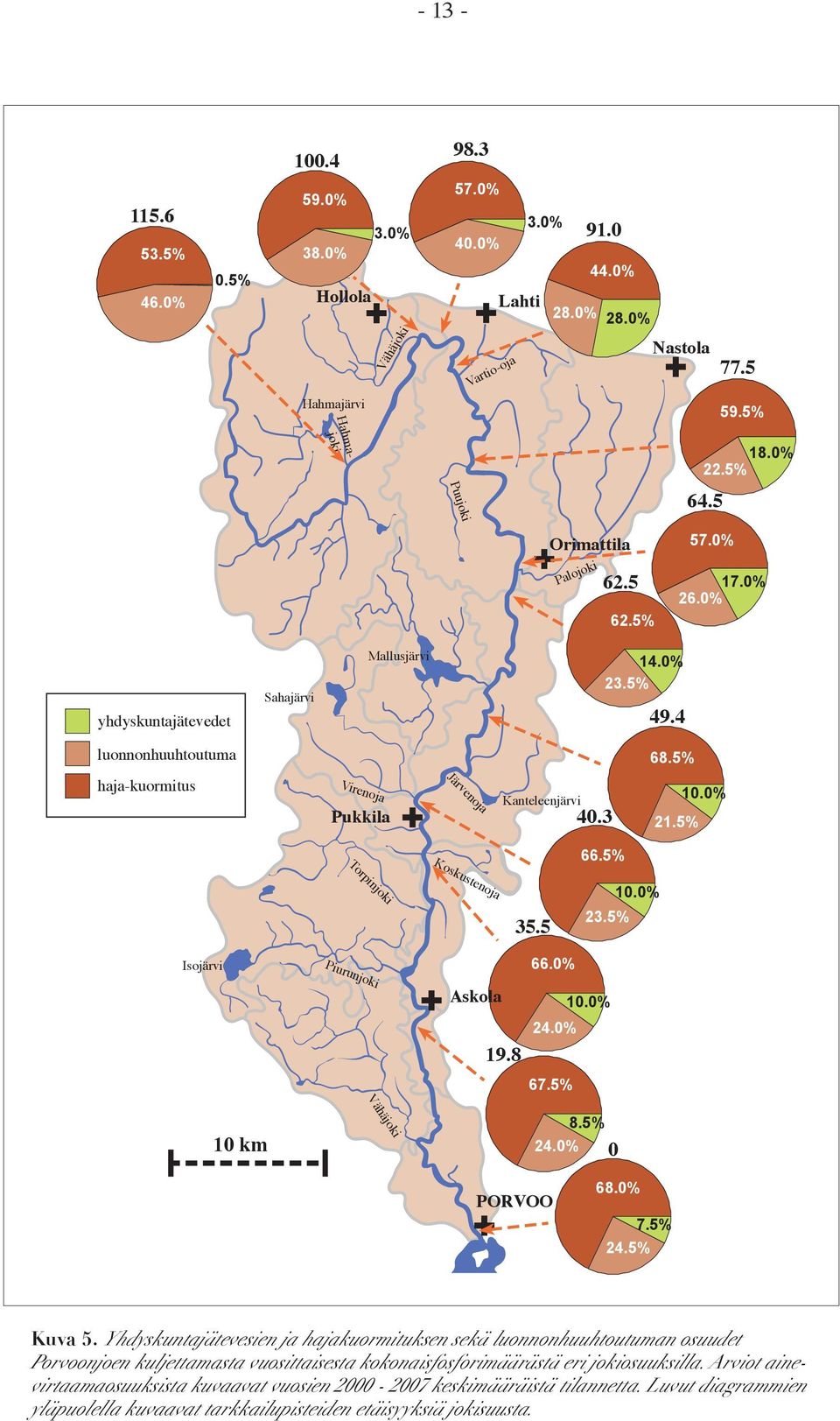 3 21.5% 1.% Torpinjoki Koskustenoja 66.5% 35.5 1.% 23.5% Isojärvi Piurunjoki 66.% Askola 19.8 1.% 24.% 67.5% 1 km Vähäjoki 8.5% 24.% PORVOO 68.% 7.5% 24.5% Kuva 5.