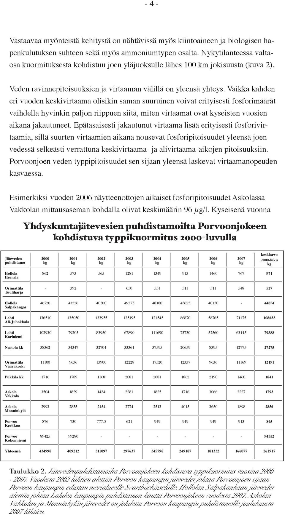 Vaikka kahden eri vuoden keskivirtaama olisikin saman suuruinen voivat erityisesti fosforimäärät vaihdella hyvinkin paljon riippuen siitä, miten virtaamat ovat kyseisten vuosien aikana jakautuneet.