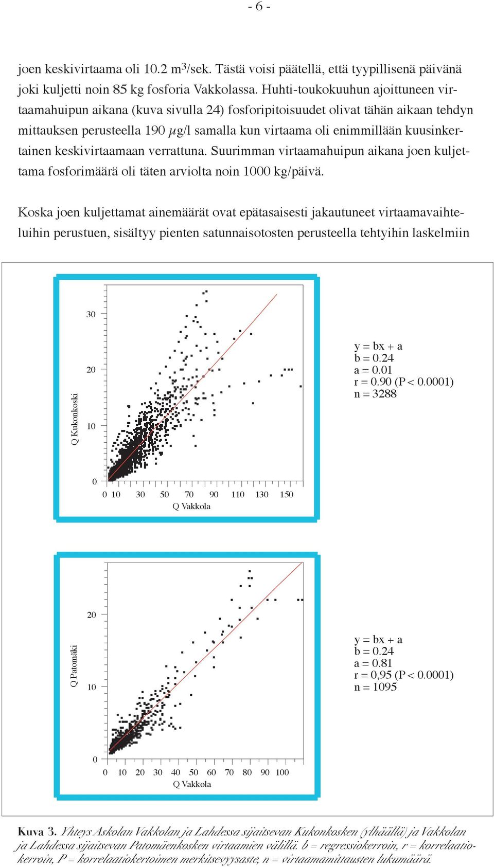 keskivirtaamaan verrattuna. Suurimman virtaamahuipun aikana joen kuljettama fosforimäärä oli täten arviolta noin 1 kg/päivä.