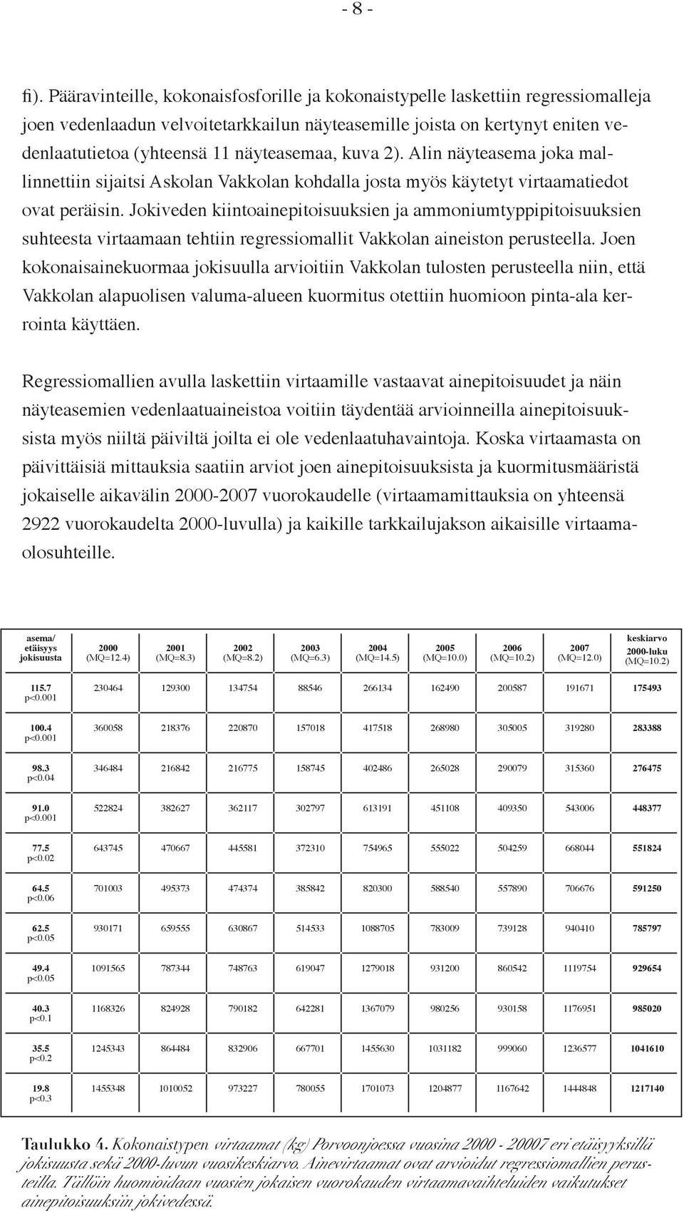 näyteasemaa, kuva 2). Alin näyteasema joka mallinnettiin sijaitsi Askolan Vakkolan kohdalla josta myös käytetyt virtaamatiedot ovat peräisin.