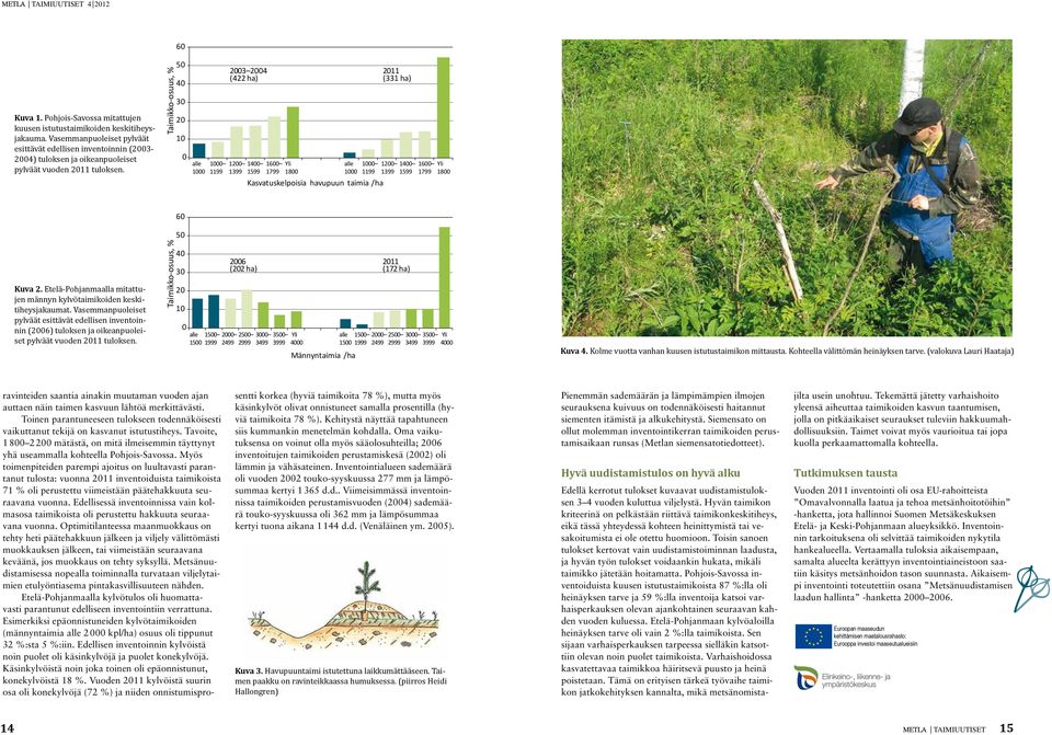 Taimikko-osuus, % 60 50 40 30 20 10 0 alle 1000 1000 1199 2003 2004 (422 ha) 1200 1400 1600 Yli 1399 1599 1799 1800 alle 1000 1000 1199 Kasvatuskelpoisia havupuun taimia /ha 2011 (331 ha) 1200 1400