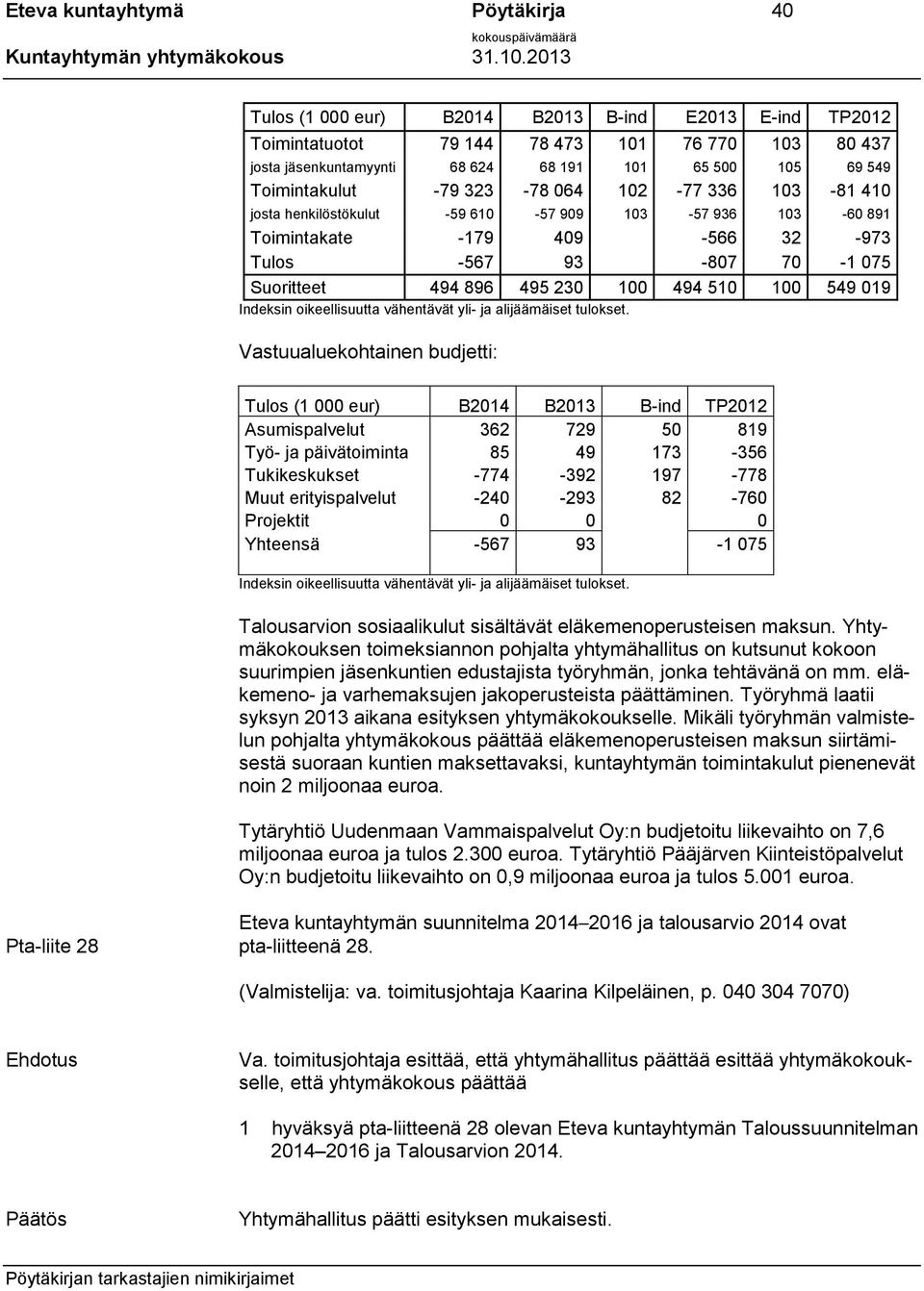 100 494 510 100 549 019 Indeksin oikeellisuutta vähentävät yli- ja alijäämäiset tulokset.