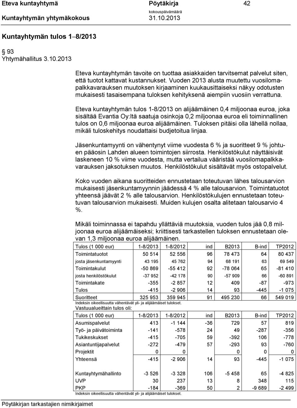 Eteva kuntayhtymän tulos 1-8/2013 on alijäämäinen 0,4 miljoonaa euroa, joka sisältää Evantia Oy:ltä saatuja osinkoja 0,2 miljoonaa euroa eli toiminnallinen tulos on 0,6 miljoonaa euroa alijäämäinen.