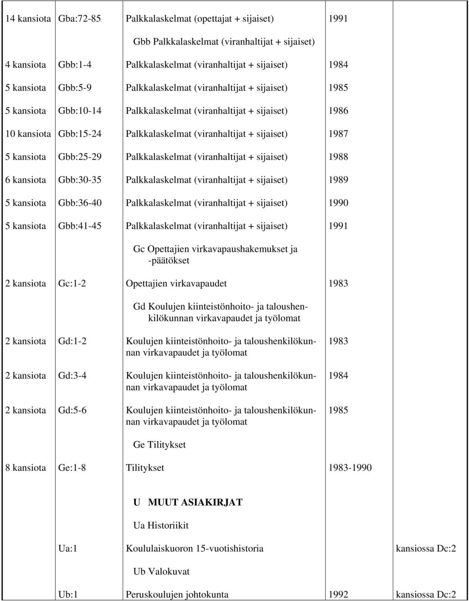 virkavapaudet Gd Gd:1-2 Gd:3-4 Gd:5-6 Ge Tilitykset Ge:1-8 Tilitykset - U MUUT ASIAKIRJAT Ua