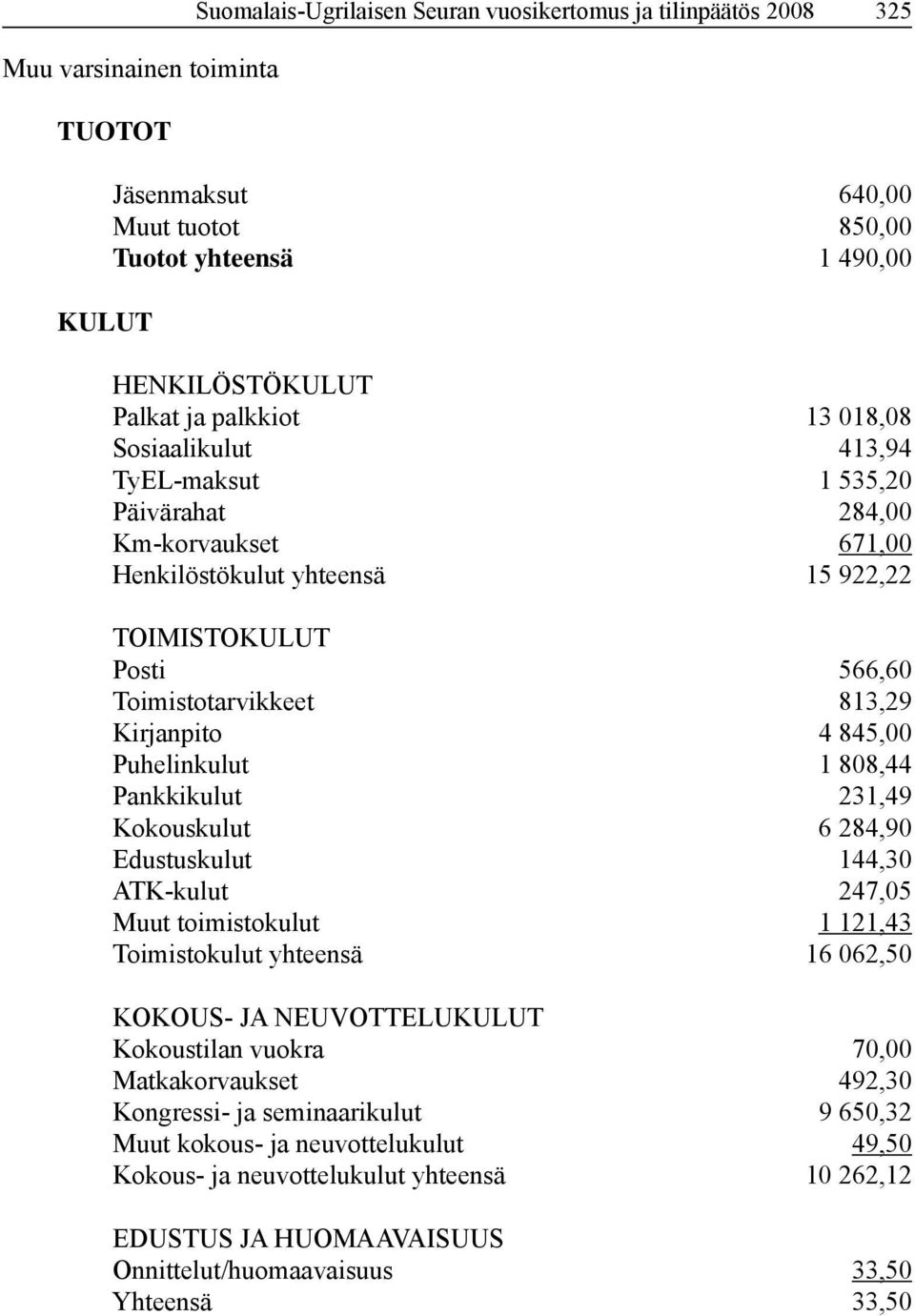 4 845,00 Puhelinkulut 1 808,44 Pankkikulut 231,49 Kokouskulut 6 284,90 Edustuskulut 144,30 ATK-kulut 247,05 Muut toimistokulut 1 121,43 Toimistokulut yhteensä 16 062,50 KOKOUS- JA NEUVOTTELUKULUT