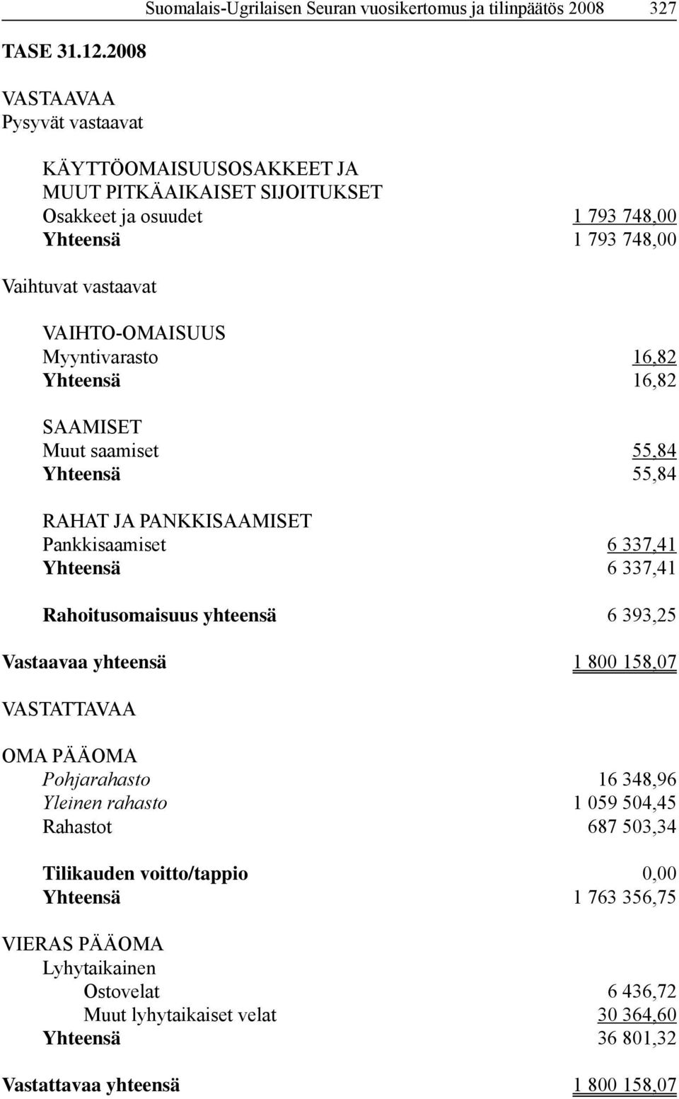 748,00 Yhteensä 1 793 748,00 Vaihtuvat vastaavat VAIHTO-OMAISUUS Myyntivarasto 16,82 Yhteensä 16,82 SAAMISET Muut saamiset 55,84 Yhteensä 55,84 RAHAT JA PANKKISAAMISET Pankkisaamiset 6