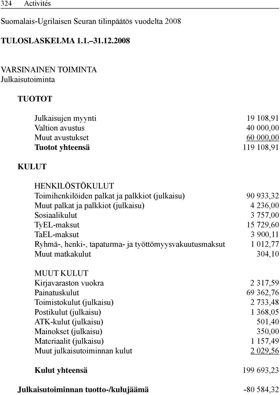 palkat ja palkkiot (julkaisu) 90 933,32 Muut palkat ja palkkiot (julkaisu) 4 236,00 Sosiaalikulut 3 757,00 TyEL-maksut 15 729,60 TaEL-maksut 3 900,11 Ryhmä-, henki-, tapaturma- ja