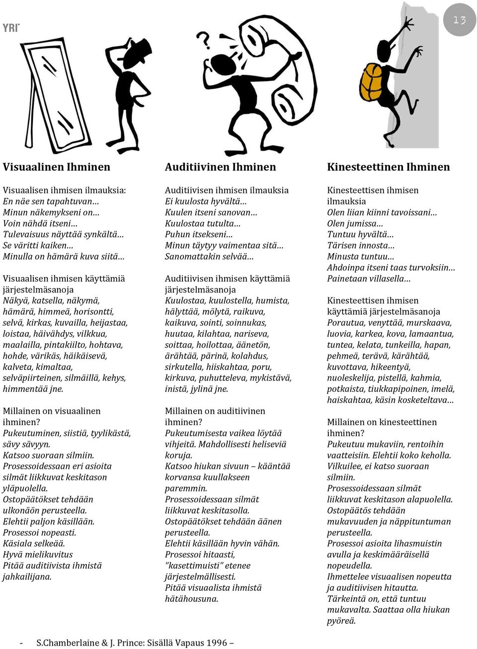 pintakiilto, hohtava, hohde, värikäs, häikäisevä, kalveta, kimaltaa, selväpiirteinen, silmäillä, kehys, himmentää jne. Millainen on visuaalinen ihminen? Pukeutuminen, siistiä, tyylikästä, sävy sävyyn.