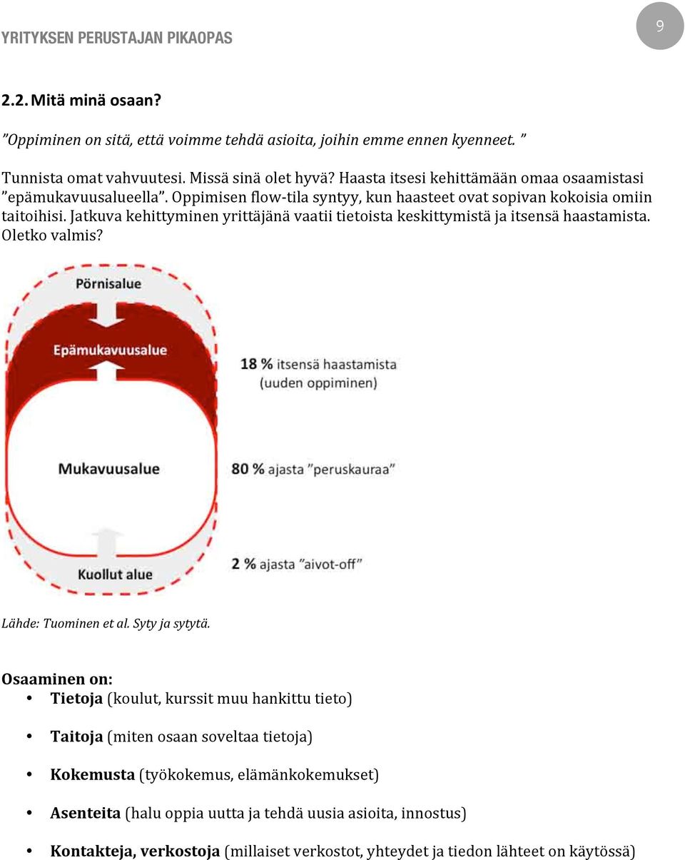 Jatkuva kehittyminen yrittäjänä vaatii tietoista keskittymistä ja itsensä haastamista. Oletko valmis? Lähde: Tuominen et al. Syty ja sytytä.