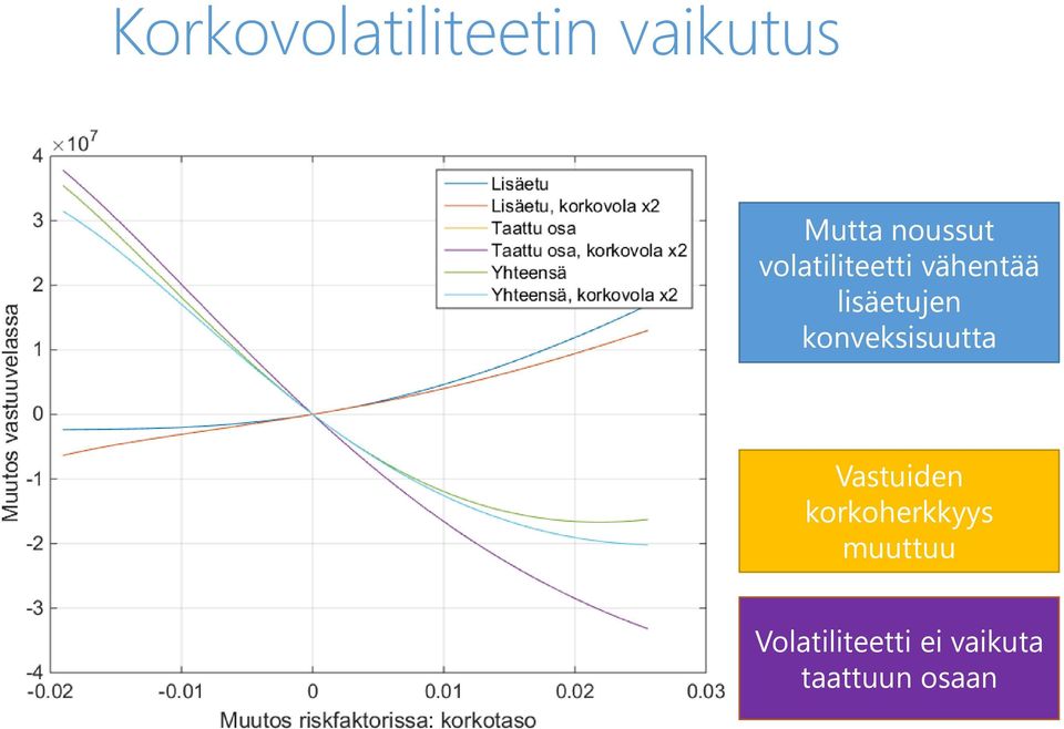 lisäetujen konveksisuutta Vastuiden