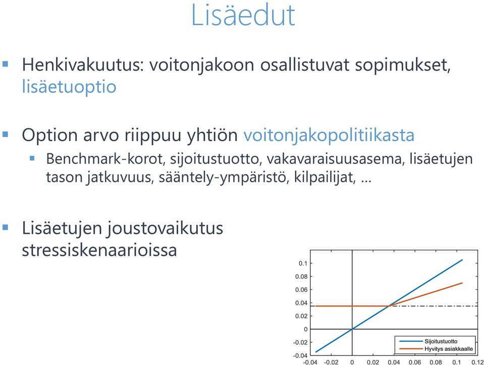 Benchmark-korot, sijoitustuotto, vakavaraisuusasema, lisäetujen tason