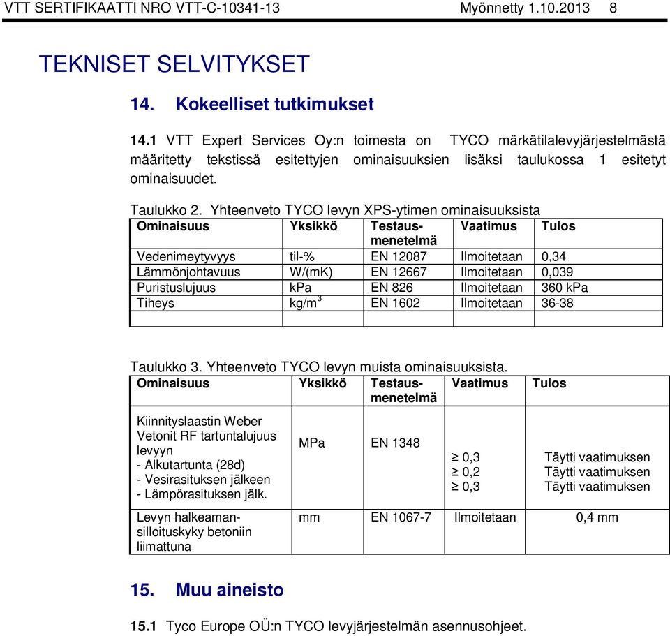 Yhteenveto TYCO levyn XPS-ytimen ominaisuuksista Ominaisuus Yksikkö Testausmenetelmä Vaatimus Tulos Vedenimeytyvyys til-% EN 12087 Ilmoitetaan 0,34 Lämmönjohtavuus W/(mK) EN 12667 Ilmoitetaan 0,039