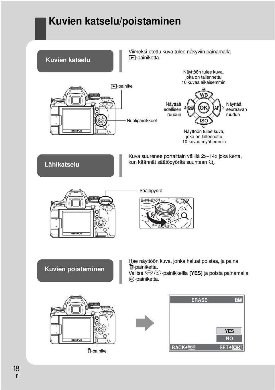 tulee kuva, joka on tallennettu 10 kuvaa myöhemmin Lähikatselu Kuva suurenee portaittain välillä 2x 14x joka kerta, kun käännät säätöpyörää suuntaan