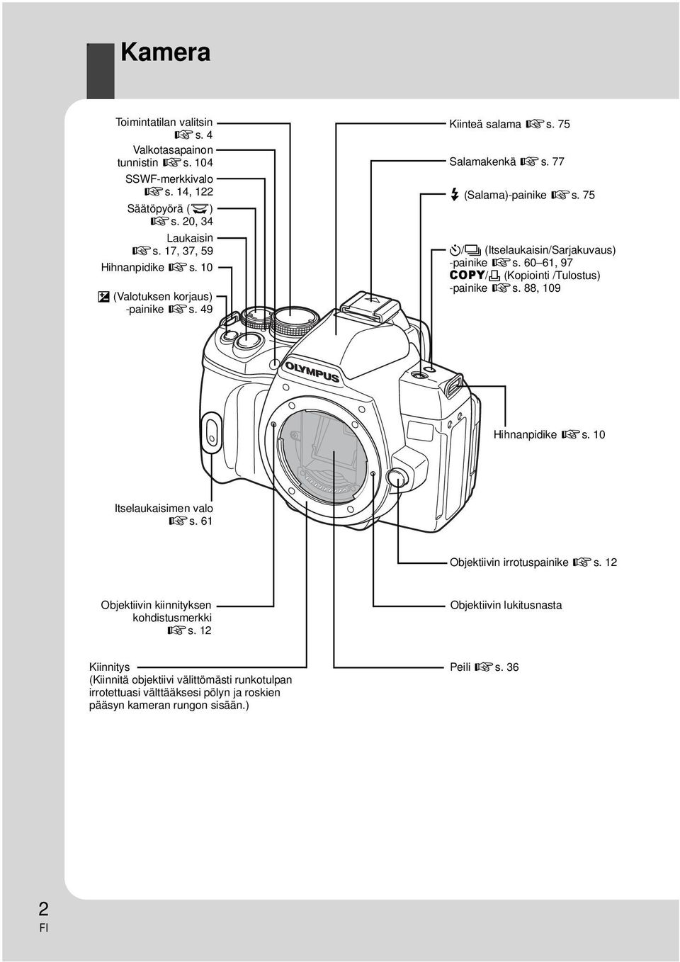 60 61, 97 COPY/< (Kopiointi /Tulostus) -painike gs. 88, 109 Hihnanpidike gs. 10 Itselaukaisimen valo gs. 61 Objektiivin irrotuspainike gs.