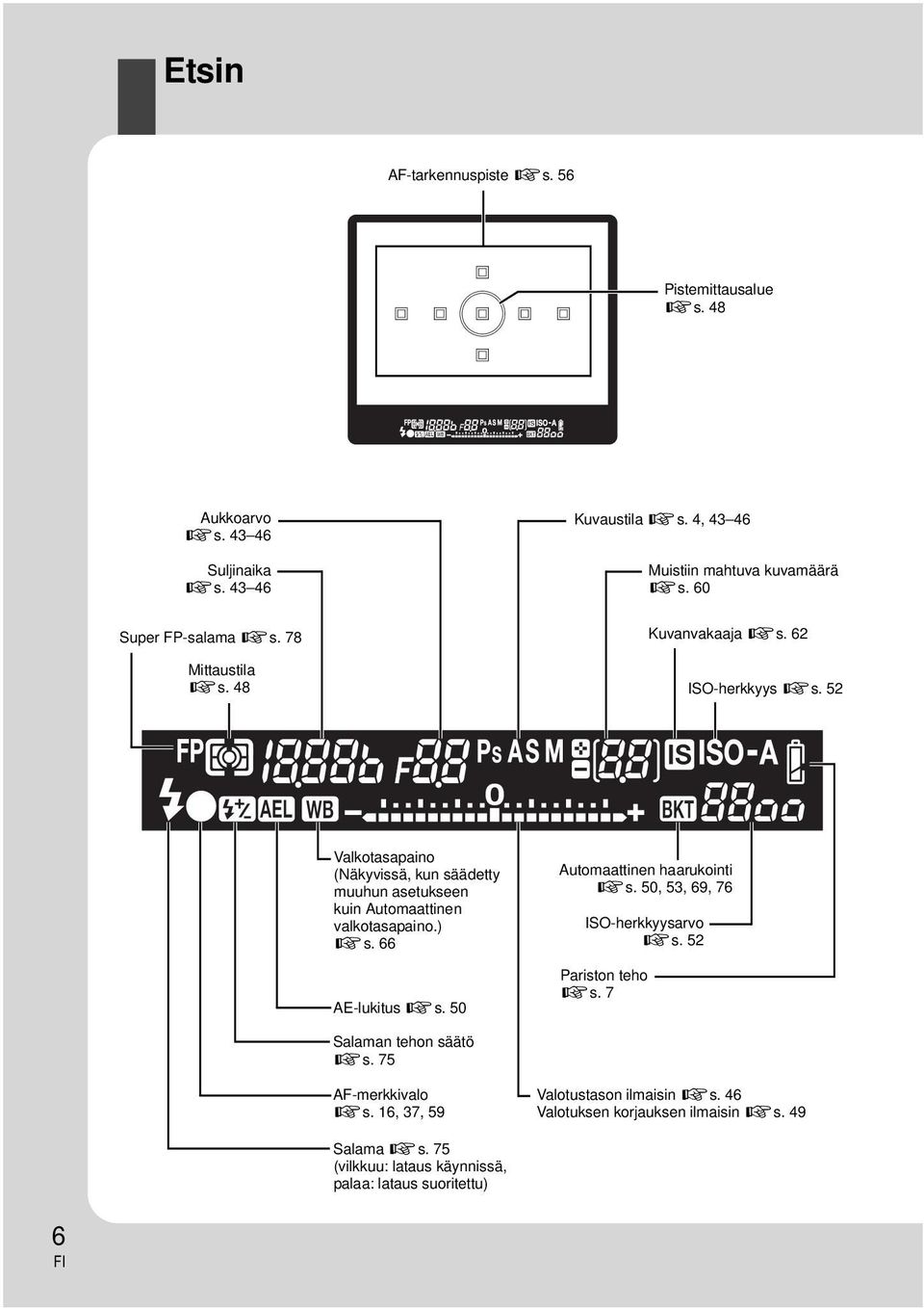 52 Valkotasapaino (Näkyvissä, kun säädetty muuhun asetukseen kuin Automaattinen valkotasapaino.) gs. 66 AE-lukitus gs. 50 Automaattinen haarukointi gs.
