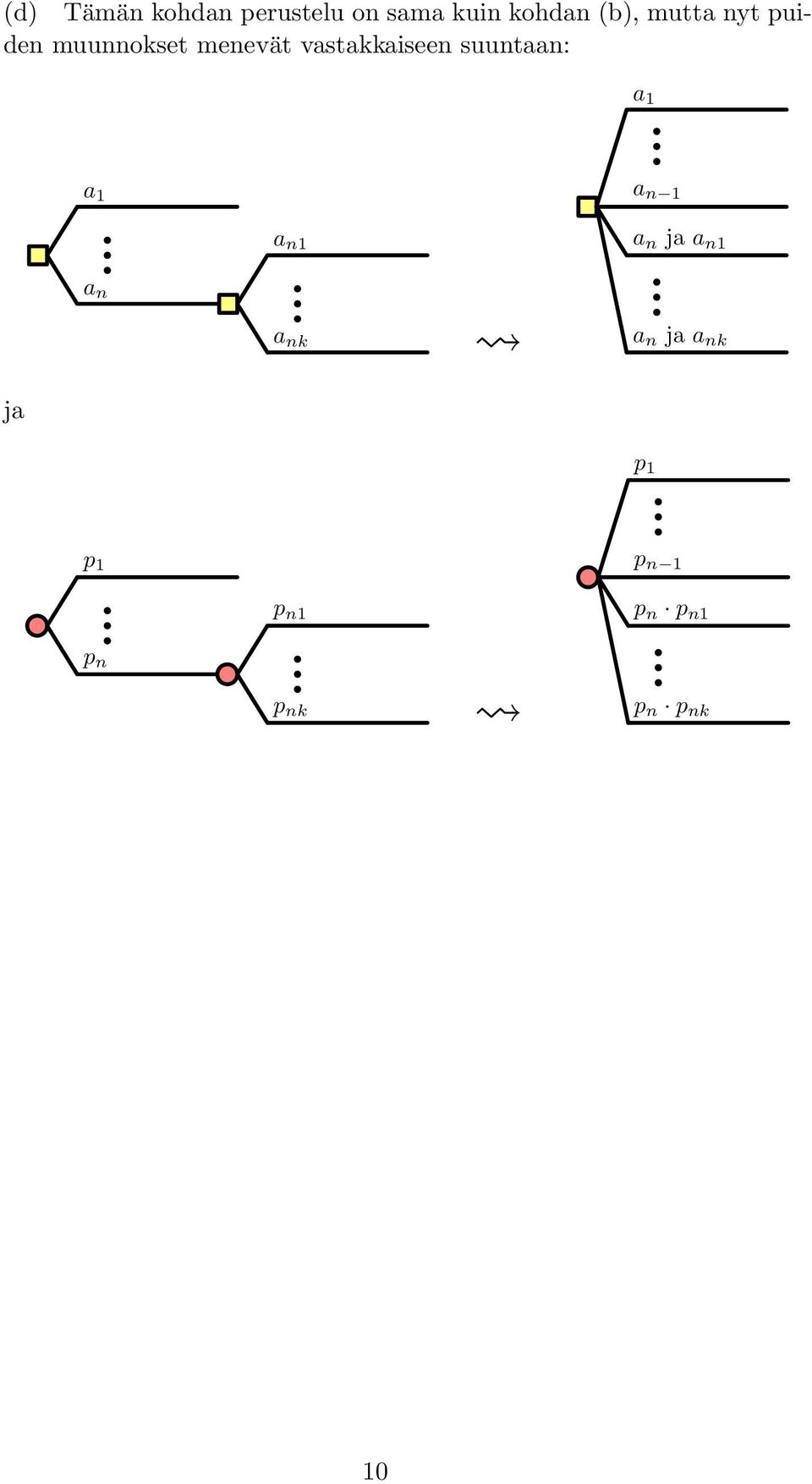 suuntaan: a 1 a 1 a n 1 a n1 a n ja a n1 a n a nk a n