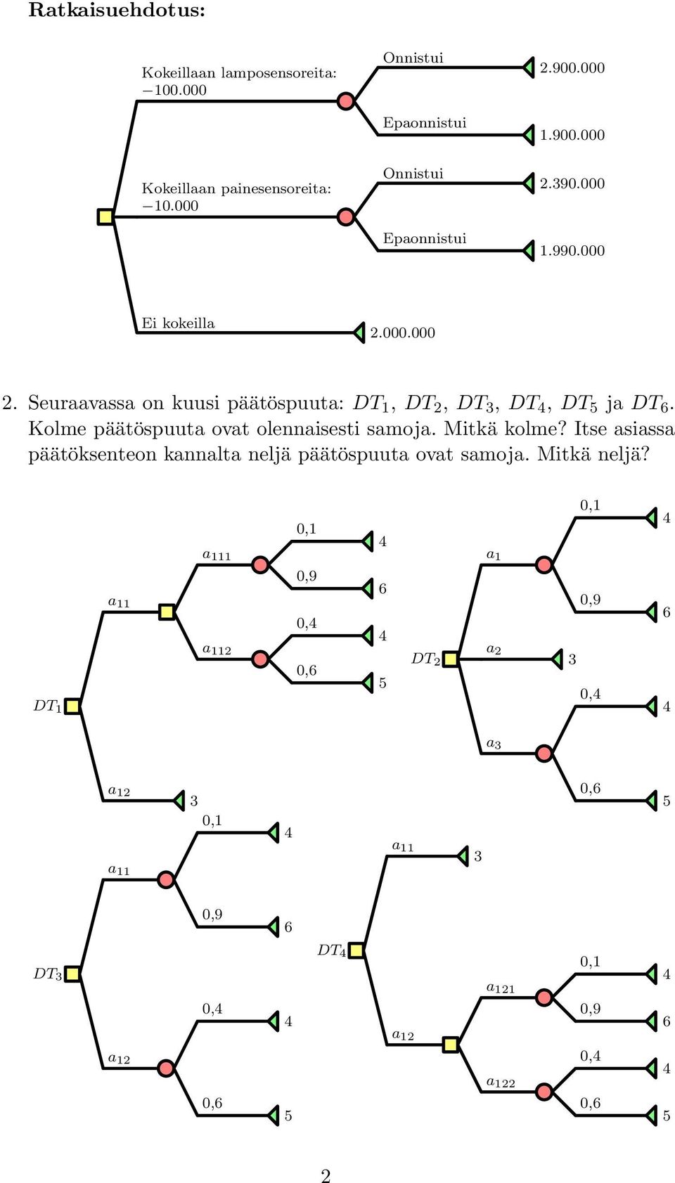 Kolme päätöspuuta ovat olennaisesti samoja. Mitkä kolme?