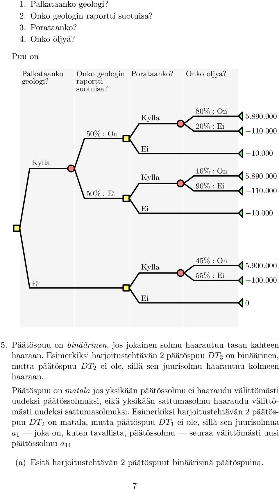 Päätöspuu on binäärinen, jos jokainen solmu haarautuu tasan kahteen haaraan.