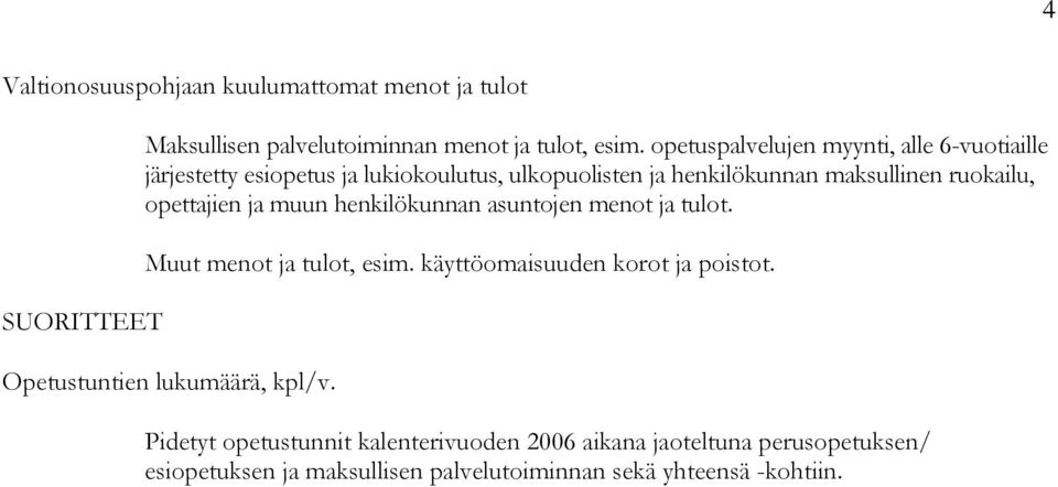 opettajien ja muun henkilökunnan asuntojen menot ja tulot. Muut menot ja tulot, esim. käyttöomaisuuden korot ja poistot.