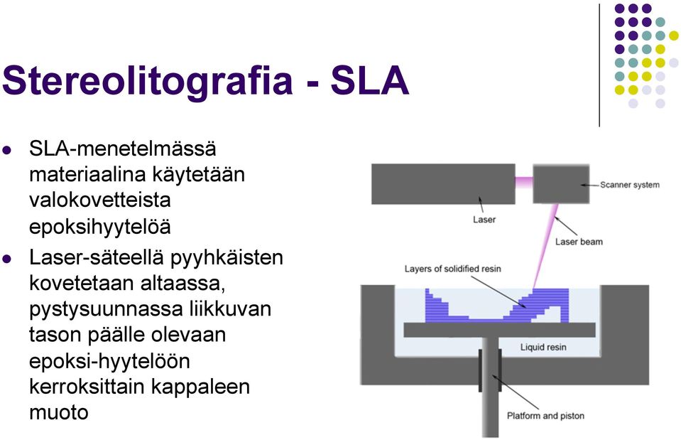 pyyhkäisten kovetetaan altaassa, pystysuunnassa liikkuvan