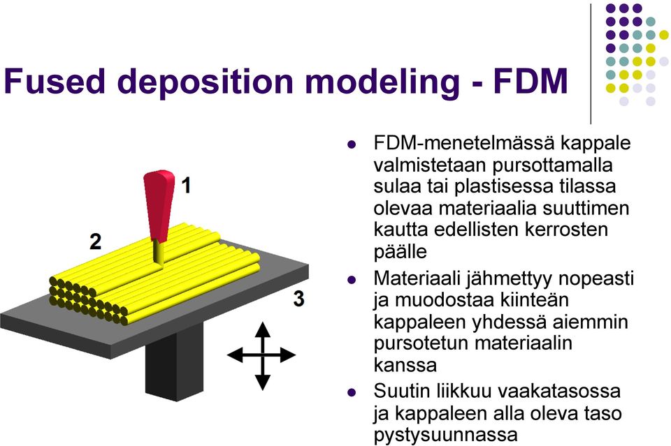 Materiaali jähmettyy nopeasti ja muodostaa kiinteän kappaleen yhdessä aiemmin pursotetun