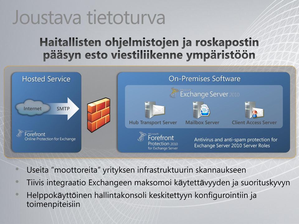 Useita moottoreita yrityksen infrastruktuurin skannaukseen Tiivis integraatio Exchangeen maksomoi