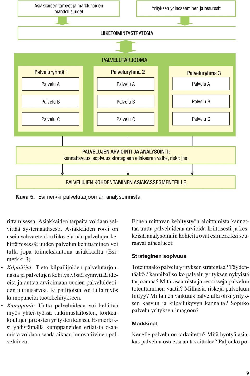 PALVELUJEN KOHDENTAMINEN ASIAKASSEGMENTEILLE Kuva 5. Esimerkki palvelutarjooman analysoinnista rittamisessa. Asiakkaiden tarpeita voidaan selvittää systemaattisesti.