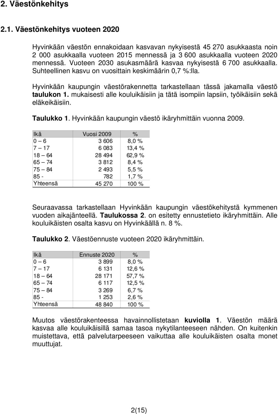 Vuoteen 2030 asukasmäärä kasvaa nykyisestä 6 700 asukkaalla. Suhteellinen kasvu on vuosittain keskimäärin 0,7 %:lla.