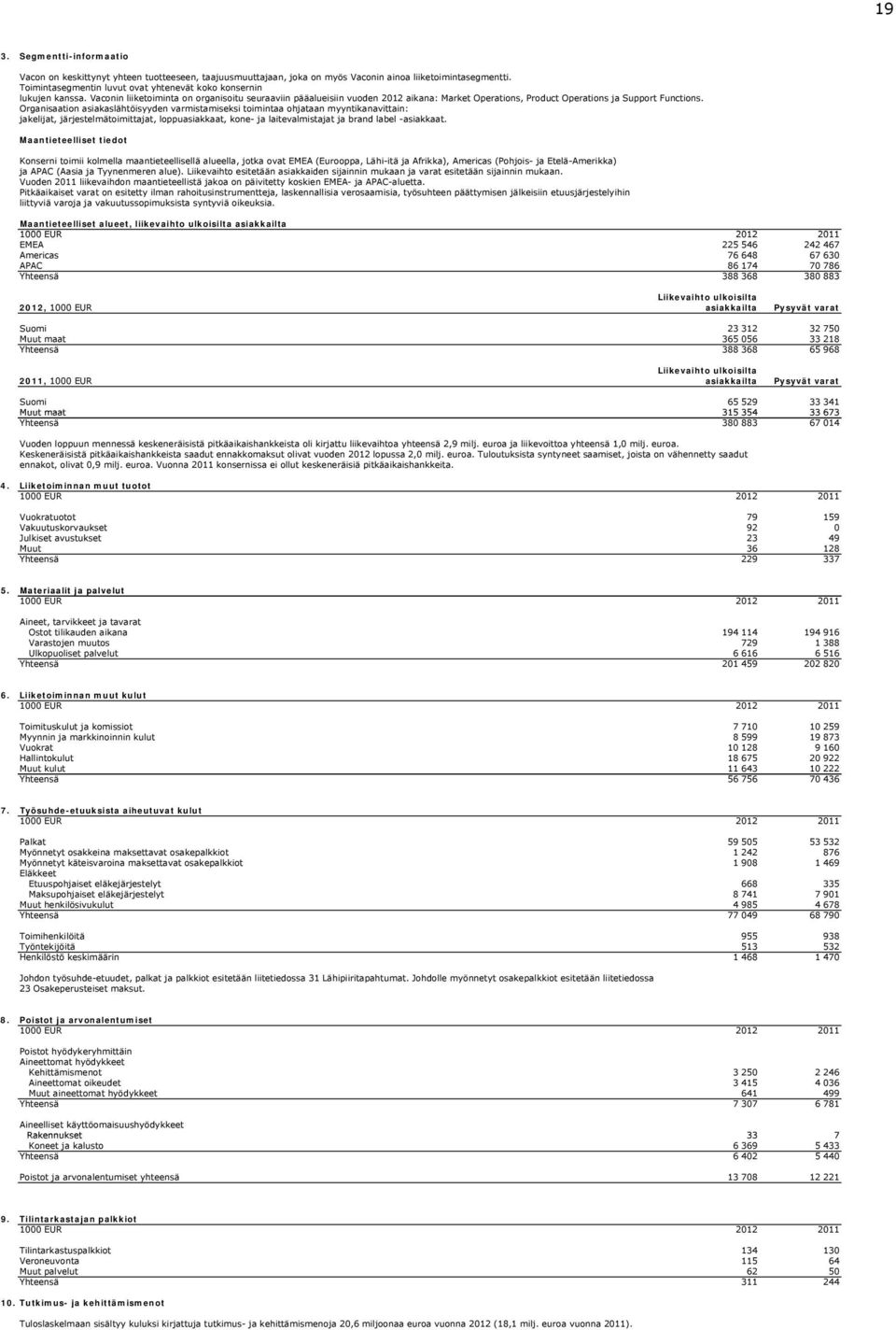 Vaconin liiketoiminta on organisoitu seuraaviin pääalueisiin vuoden 2012 aikana: Market Operations, Product Operations ja Support Functions.