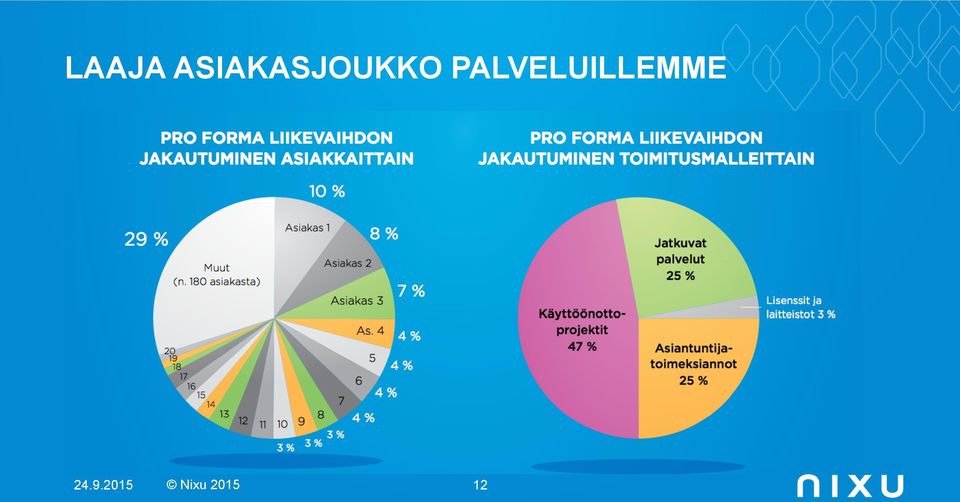 PALVELUILLEMME