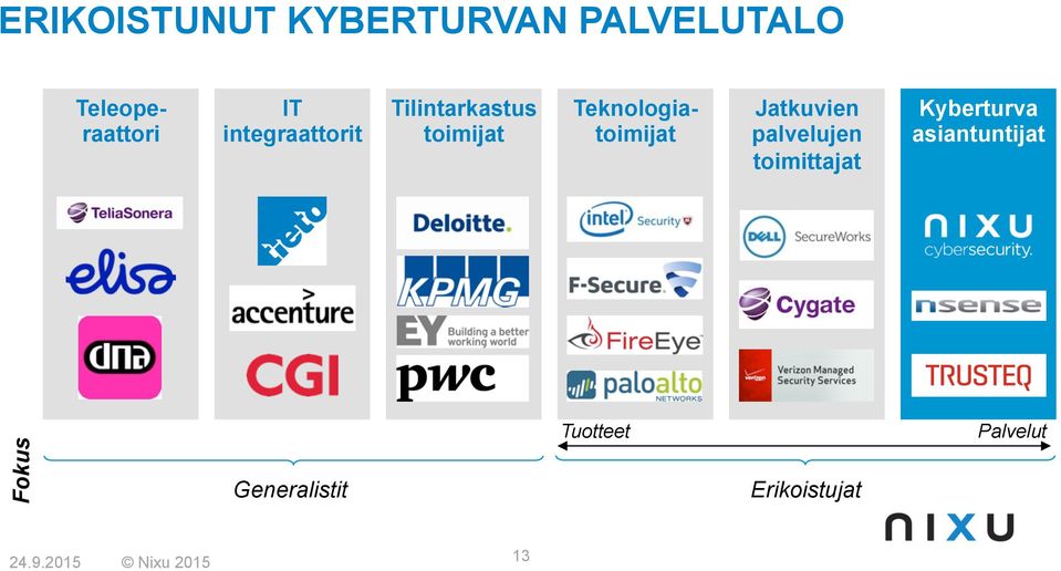 Jatkuvien palvelujen toimittajat Kyberturva asiantuntijat