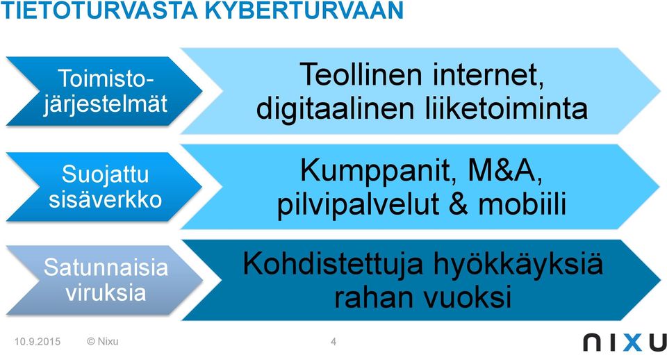 digitaalinen liiketoiminta Kumppanit, M&A, pilvipalvelut