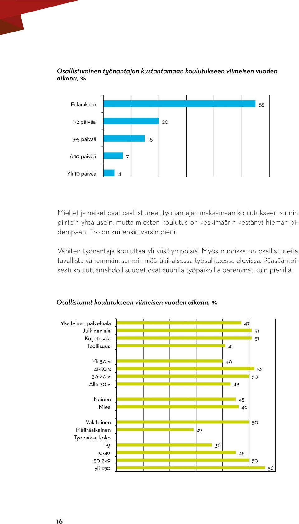 Vähiten työnantaja kouluttaa yli viisikymppisiä. Myös nuorissa on osallistuneita tavallista vähemmän, samoin määräaikaisessa työsuhteessa olevissa.