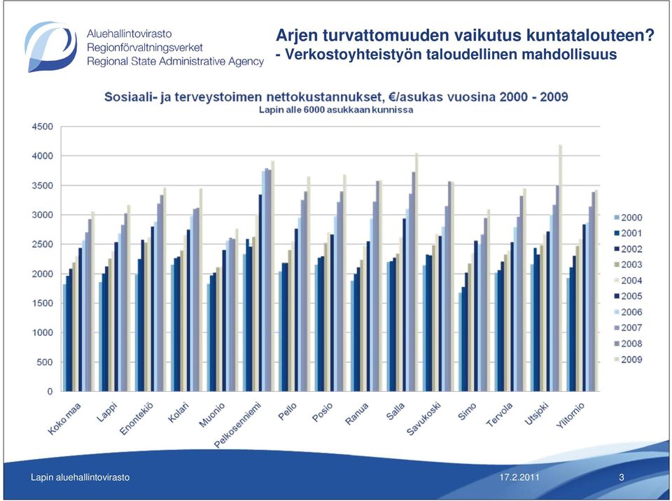 - Verkostoyhteistyön