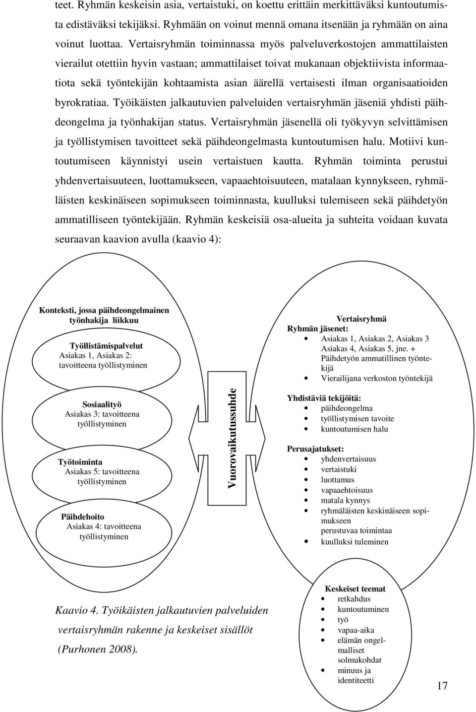 vertaisesti ilman organisaatioiden byrokratiaa. Työikäisten jalkautuvien palveluiden vertaisryhmän jäseniä yhdisti päihdeongelma ja työnhakijan status.