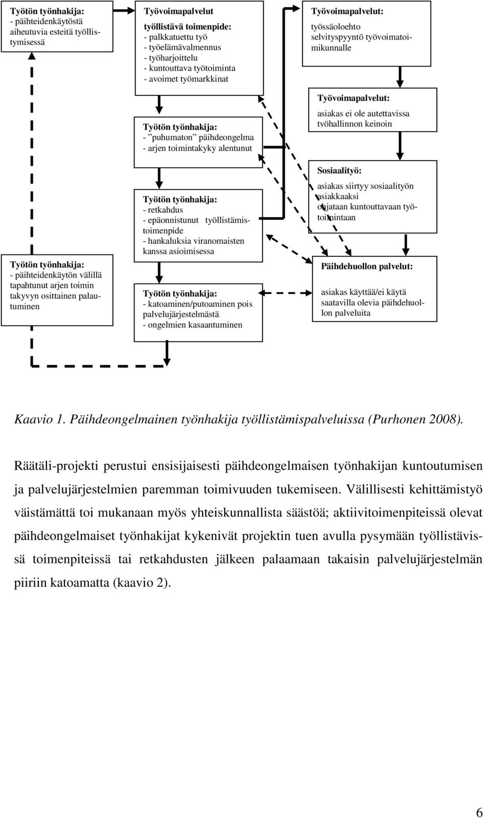 alentunut Työtön työnhakija: - retkahdus - epäonnistunut työllistämistoimenpide - hankaluksia viranomaisten kanssa asioimisessa Työtön työnhakija: - katoaminen/putoaminen pois palvelujärjestelmästä -