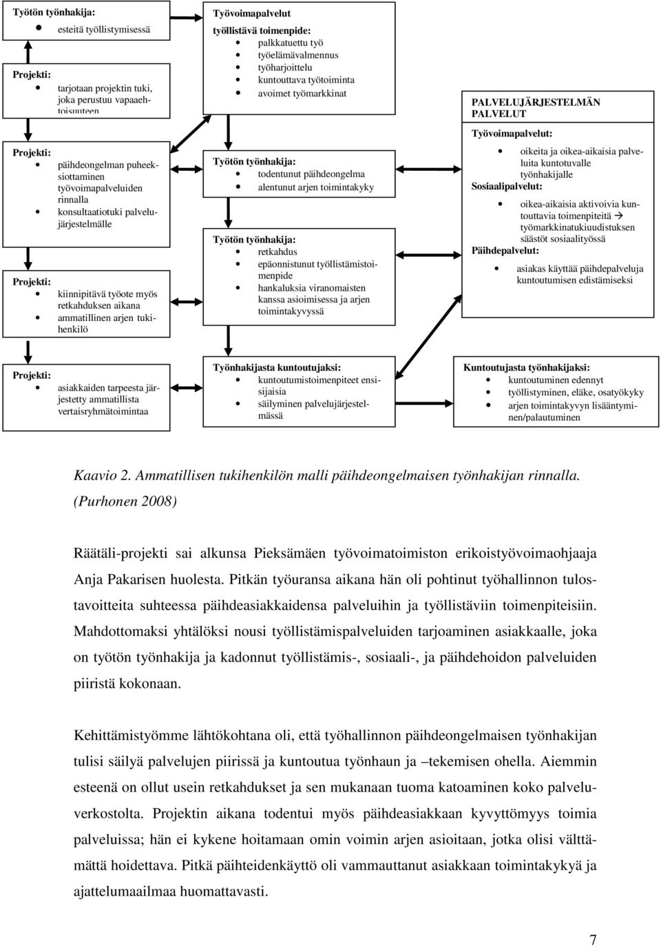 työelämävalmennus työharjoittelu kuntouttava työtoiminta avoimet työmarkkinat Työtön työnhakija: todentunut päihdeongelma alentunut arjen toimintakyky Työtön työnhakija: retkahdus epäonnistunut