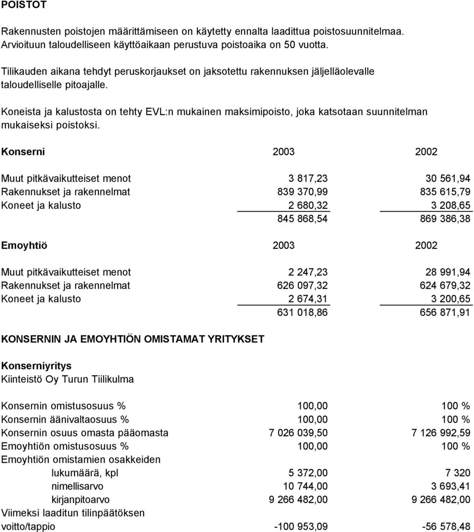 Koneista ja kalustosta on tehty EVL:n mukainen maksimipoisto, joka katsotaan suunnitelman mukaiseksi poistoksi.