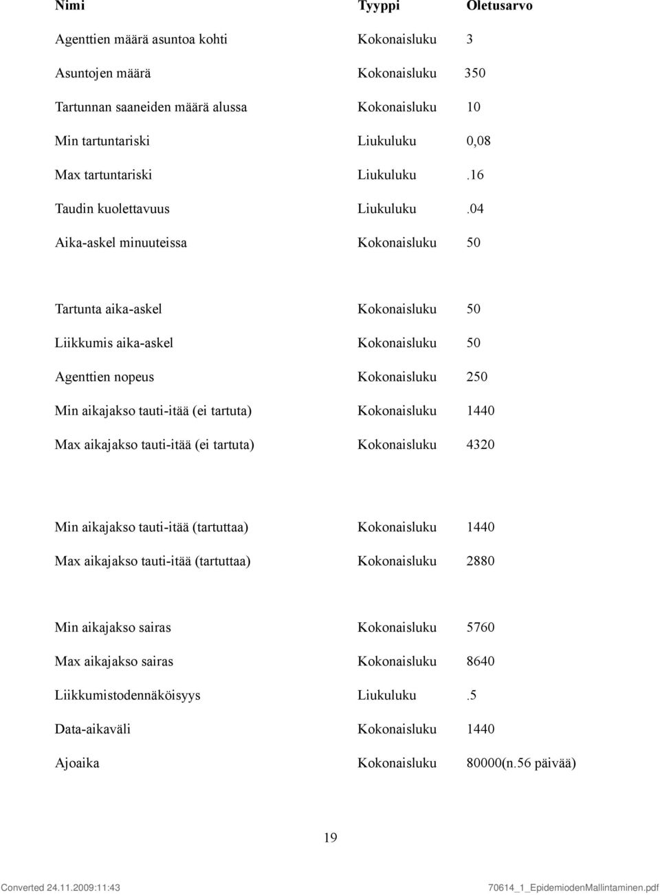 04 Aika-askel minuuteissa Kokonaisluku 50 Tartunta aika-askel Kokonaisluku 50 Liikkumis aika-askel Kokonaisluku 50 Agenttien nopeus Kokonaisluku 250 Min aikajakso tauti-itää (ei tartuta) Kokonaisluku