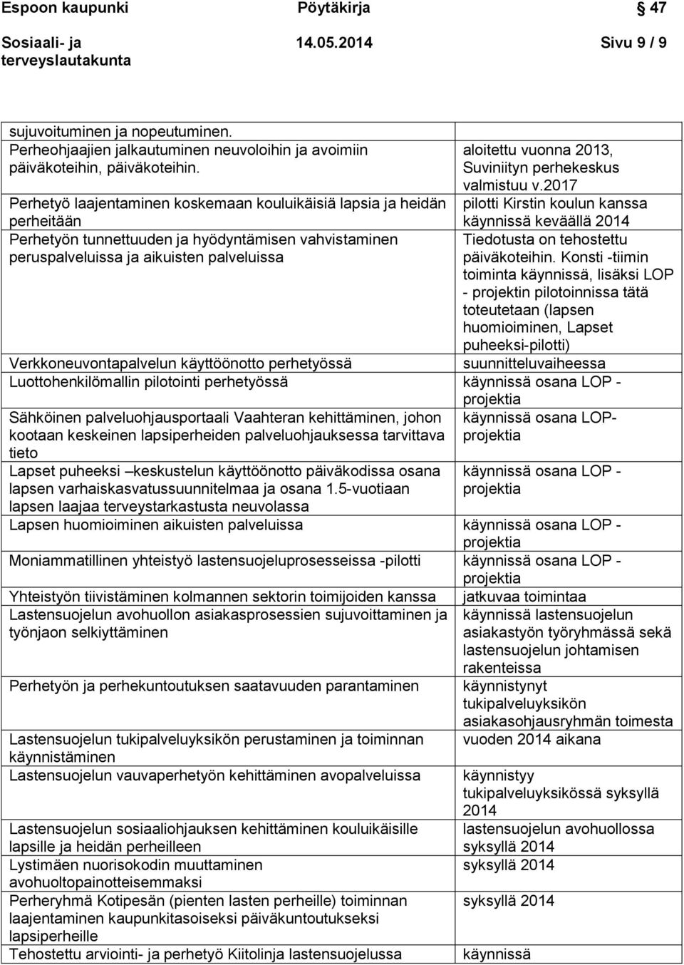 Suviniityn perhekeskus valmistuu v.2017 pilotti Kirstin koulun kanssa käynnissä keväällä 2014 Tiedotusta on tehostettu päiväkoteihin.