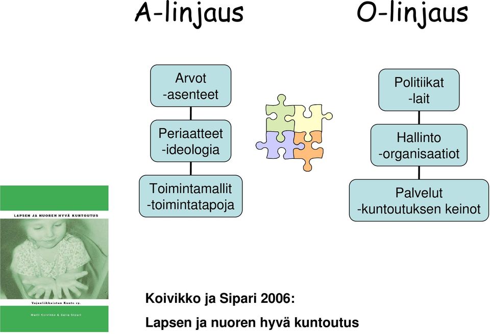 -lait Hallinto -organisaatiot Palvelut -kuntoutuksen