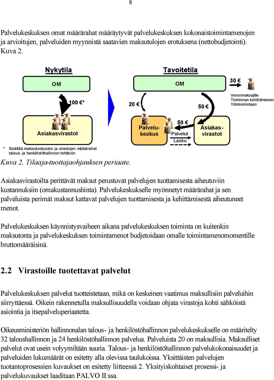 virastojen määrärahat talous- ja henkilöstöhallinnon tehtäviin Kuva 2. Tilaaja-tuottajaohjauksen periaate.