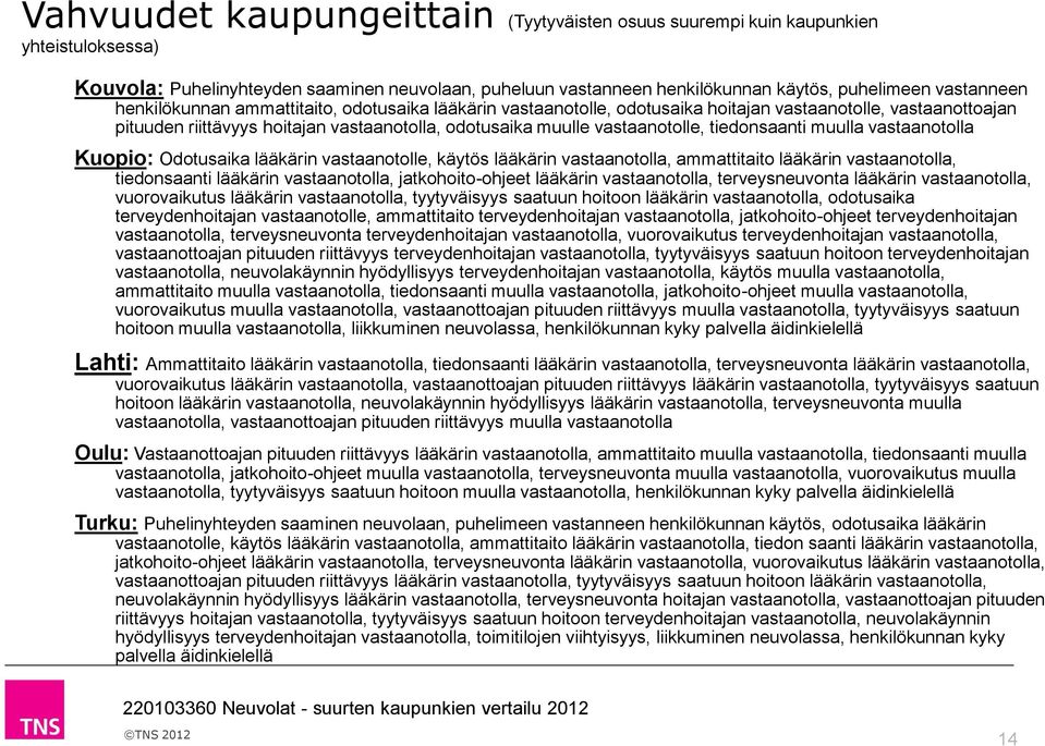 tiedonsaanti muulla vastaanotolla Kuopio: Odotusaika lääkärin vastaanotolle, käytös lääkärin vastaanotolla, ammattitaito lääkärin vastaanotolla, tiedonsaanti lääkärin vastaanotolla, jatkohoito-ohjeet