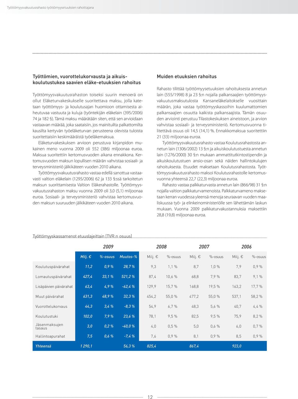 Tämä maksu määrätään siten, että sen arvioidaan vastaavan määrää, joka saataisiin, jos mainituilta palkattomilta kausilta kertyvän työeläketurvan perusteena olevista tuloista suoritettaisiin