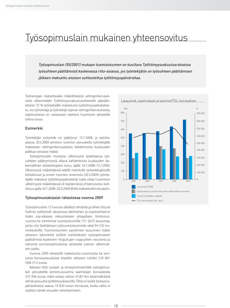 Työnantajan maksettavaksi määrättävästä vahingonkorvauksesta vähennetään Työttömyysvakuutusrahastolle pääsääntöisesti 75 % työntekijälle maksetusta työttömyyspäivärahasta.