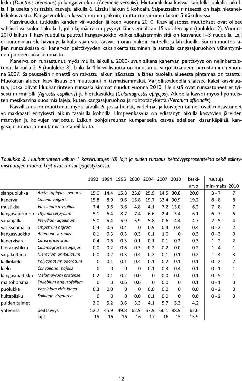 Kasviruudut tutkittiin kahden välivuoden jälkeen vuonna 2010.