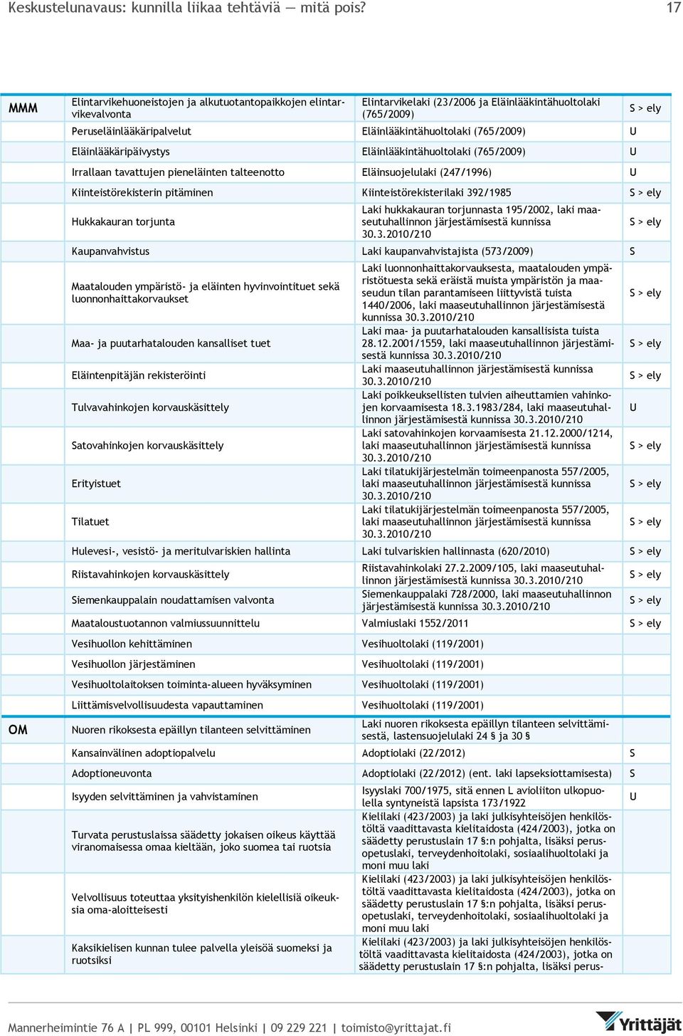 (765/2009) U Eläinlääkäripäivystys Eläinlääkintähuoltolaki (765/2009) U Irrallaan tavattujen pieneläinten talteenotto Eläinsuojelulaki (247/1996) U > ely Kiinteistörekisterin pitäminen